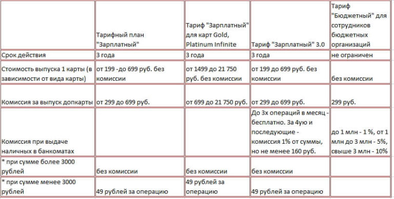 Что такое зарплатный проект в банке