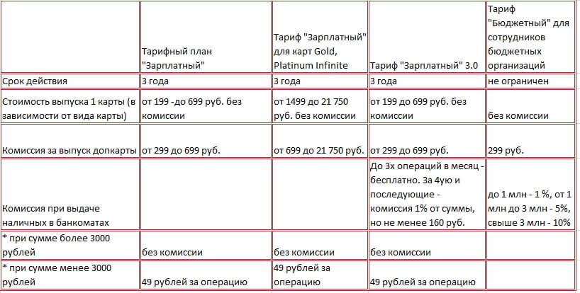Тарифы для сотрудников по картам Уралсиба